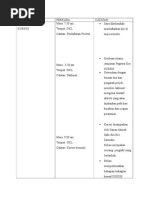 2.Perkembangan Fizikal, Sosial & Emosi