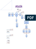 Diagrama de Apelación