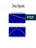 Chirp Signals: Linear Chirp: Start at DC, Cross 150Hz at T 1sec 20 40 60 80 100 120