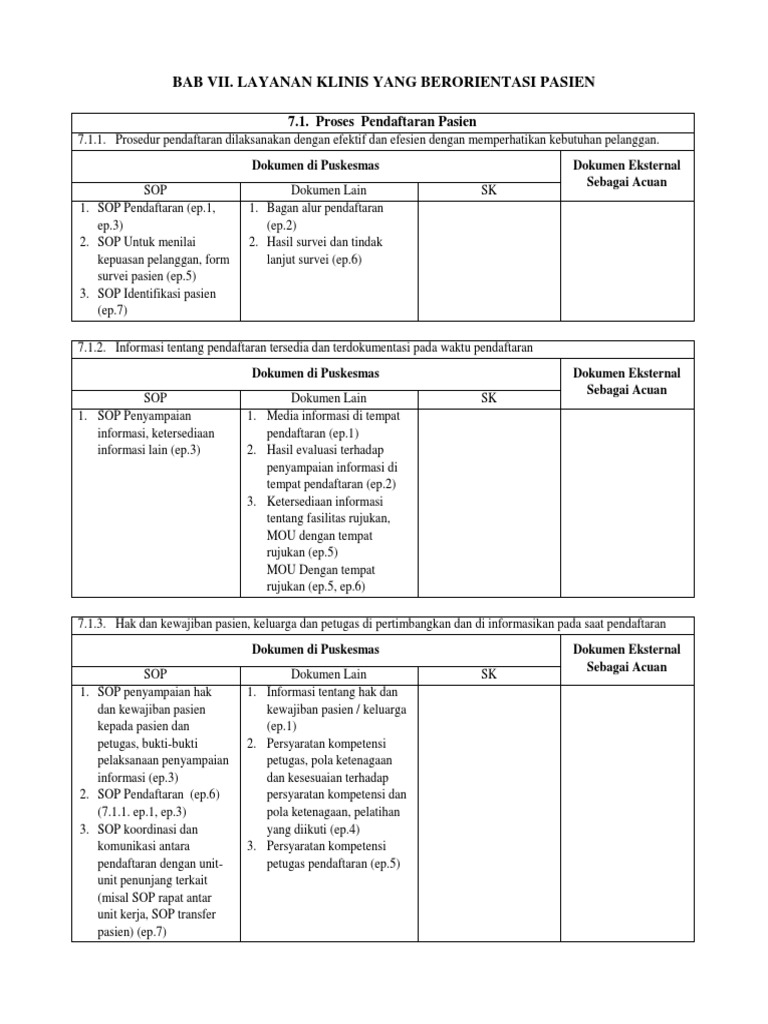 Bab Vii Resume Sop | PDF