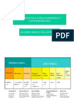 Hsitoria de La Tecnologia Edad Moderna