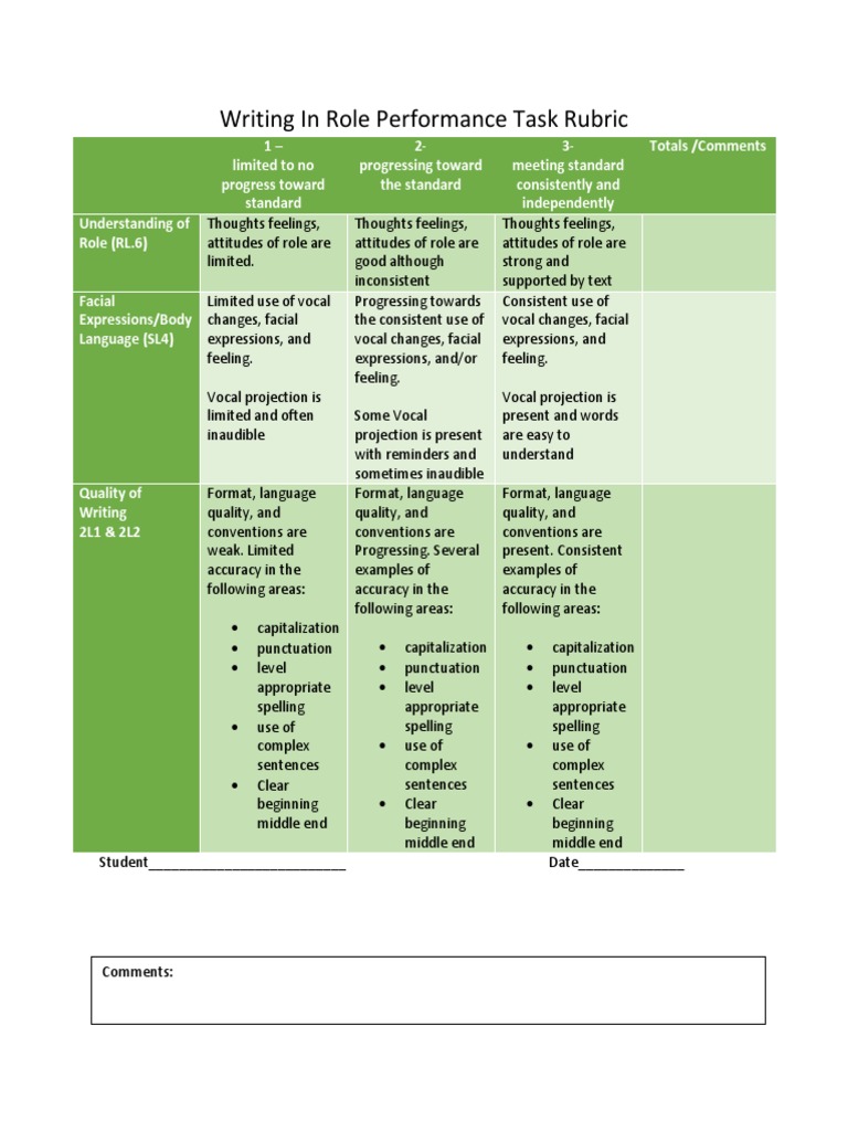 Student Role Performance Rubric | PDF | Rubric (Academic) | Psychology