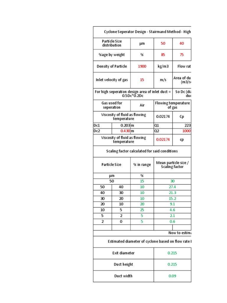 Cyclone Separator Design Calculations | PDF | Flow Measurement | Gases