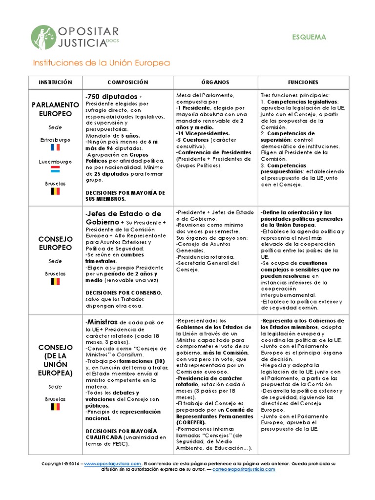 Instituciones de La UnioÌ N Europea PDF | PDF | Unión Europea ...