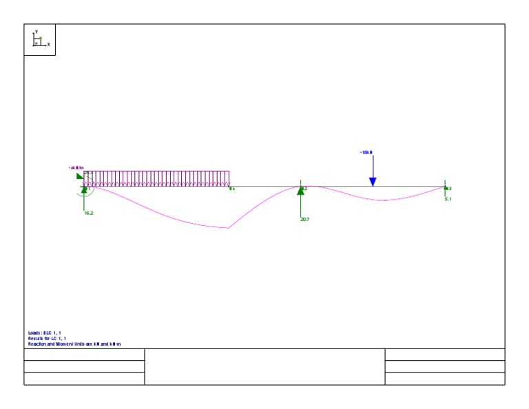 Load Analysis and Results Summary | PDF