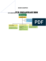 Struktur Org Bank Sampah 2
