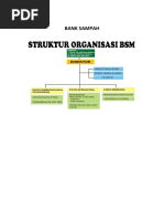 Struktur Org Bank Sampah 2