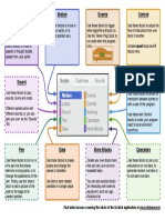 Scratch Reference Card PDF
