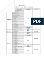 Data Visite Rumah Sakit Jiwa Atma Husada Mahakam