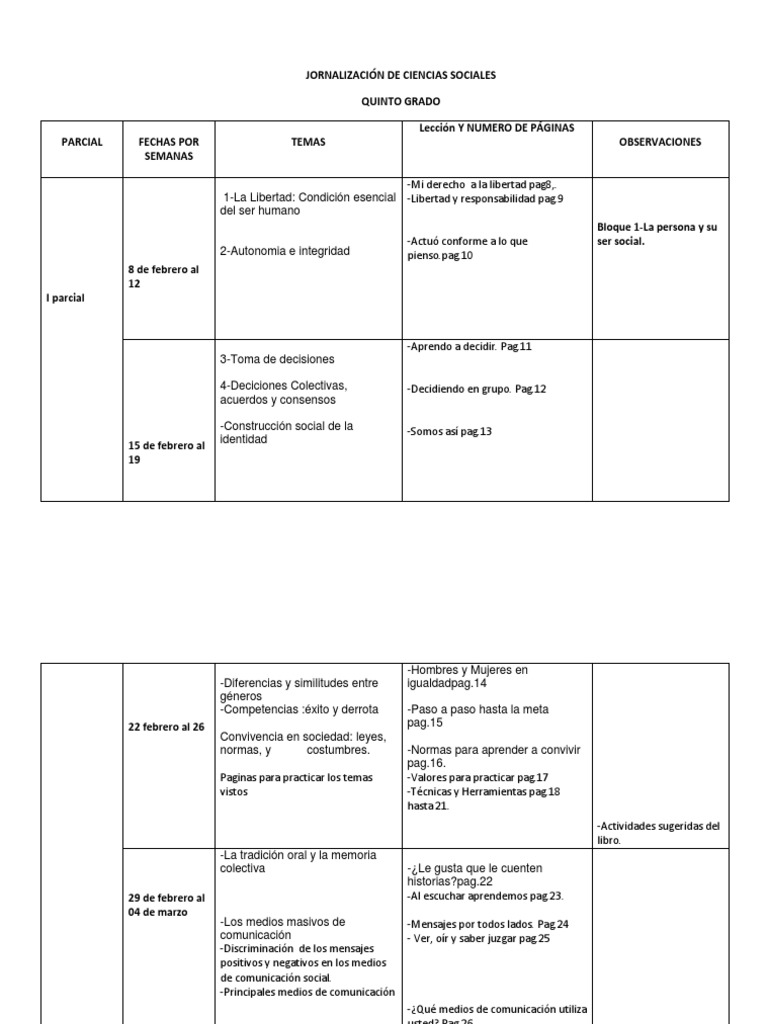 Jornalización de Quinto 2016 PDF Centroamérica América del Sur