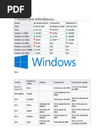 Versiones de macOS: Guía completa | PDF | Mac OS | Ios