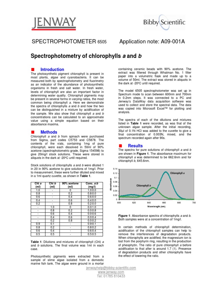 A09 001A Spectrophotometry of Chlorophyll A and B PDF | PDF ...