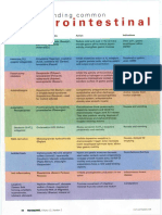 UnderstandingcommonGIdrugs.pdf