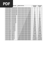 Ip Address Apan 2