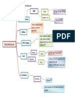 Mind Map Dicloxacillin