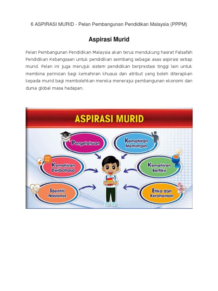 6 Aspirasi Murid Dalam Pppm