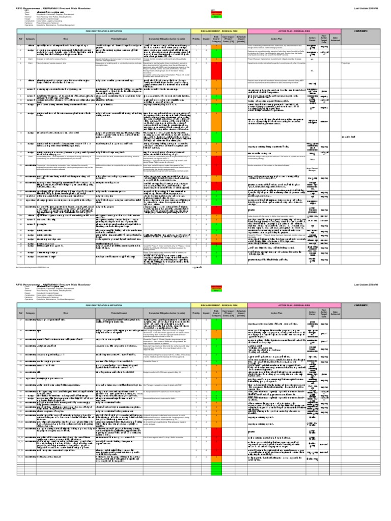 Construction Site Risk Management Log | PDF | Risk | General Contractor