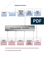 PROSES PENERIMAAN KARYAWAN