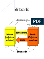 Orientaciones de Las Empresas Hacia El Mercado