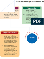 Pemetaan Standar Kompetensi Kls 2