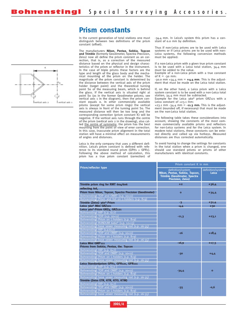 All Models Prism Constants and Explanantions Aluminium Foil Surveying