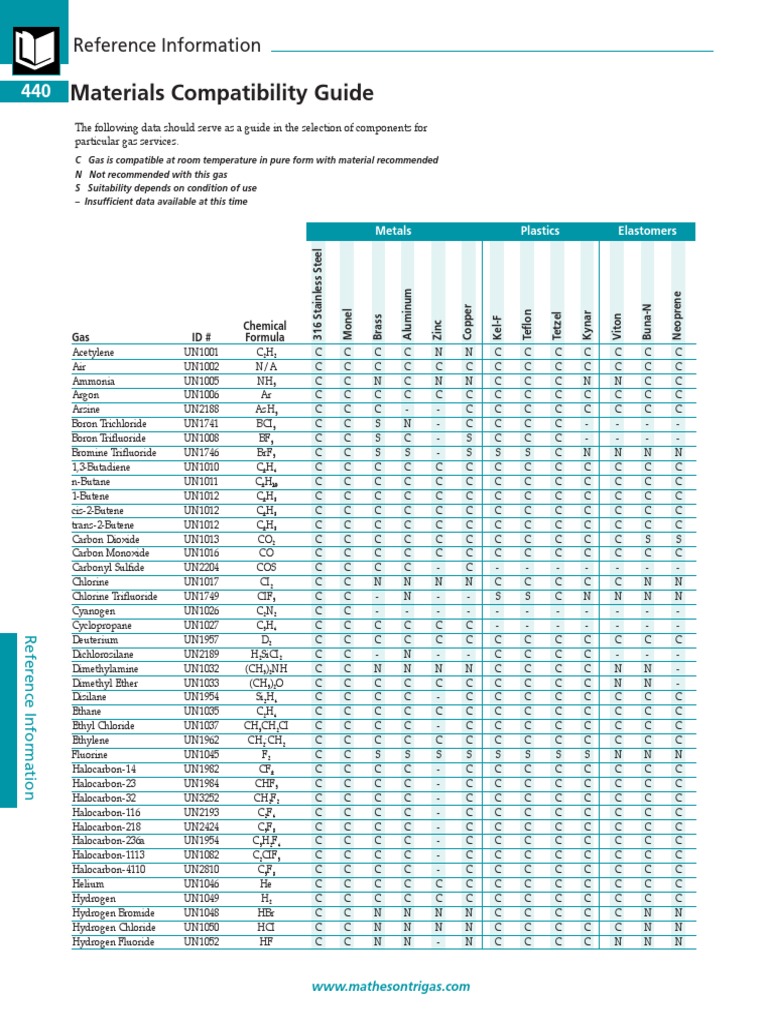 Matheson Materials Compatibility Guide PDF Carbon Chemical Compounds