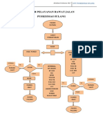 ALUR PELAYANAN PUSKESMAS