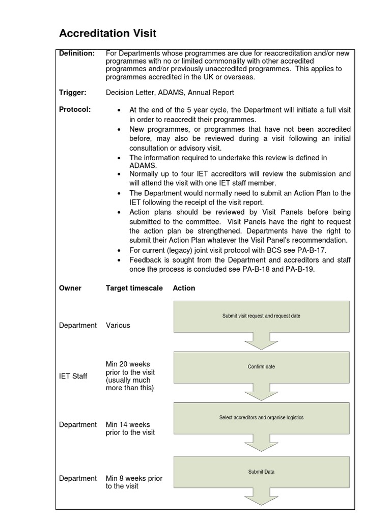 Accreditation Visit Protocol Overview | PDF | Government | Business