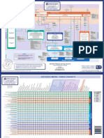 Process Model: Directing A Project Starting Up A Project