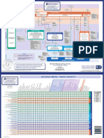 prince2-process-map-a3-aus-bce7cd6ebcae309850370f01a018463a.pdf