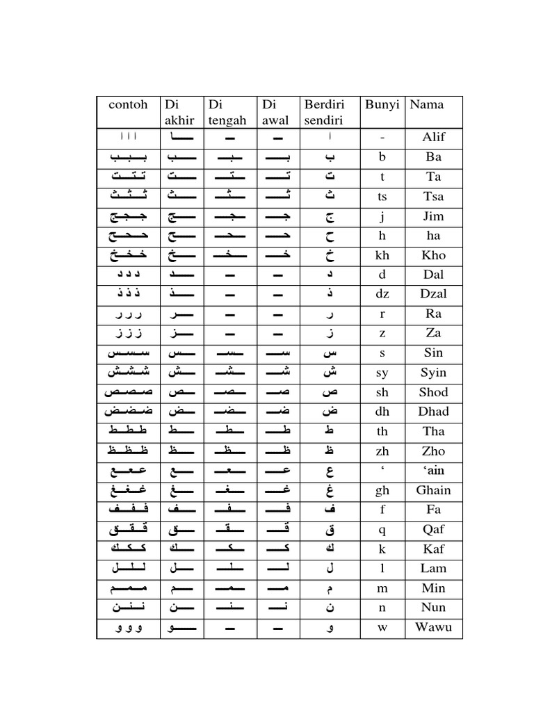 Huruf Hijaiyah Awal Tengah Akhir | PDF