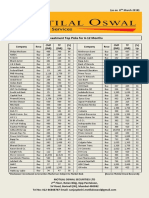 MO Top Picks 08032018