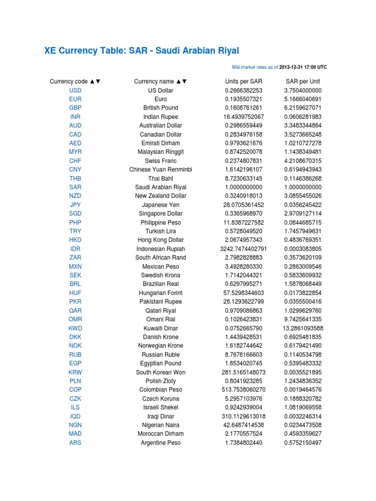 Xe Conversion Chart : Currency Exchange Table (US Dollar – SKZZY