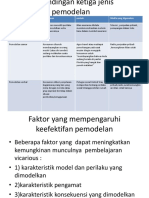 Perbandingan Ketiga Jenis Pemodelan