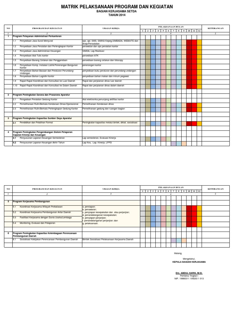 Matriks Kegiatan Program Kerja 2014 | PDF