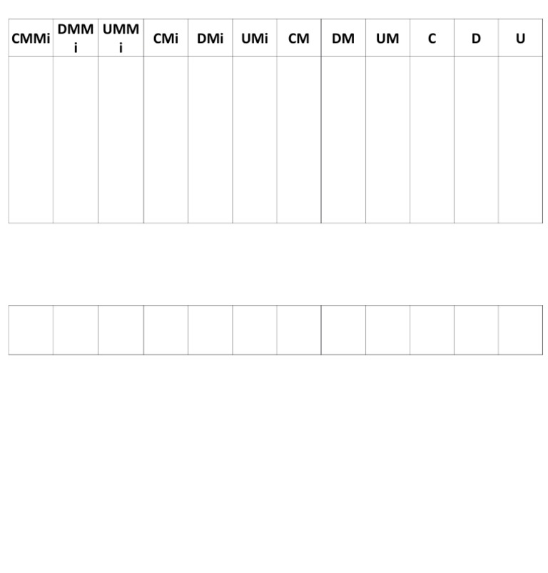 Comparativa de Modelos DMM y UMM | PDF