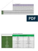 Comparison Chart Bounty Hunter