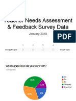 teacher needs assessment data  1 