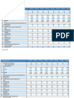 Commercial Banks at A Glance