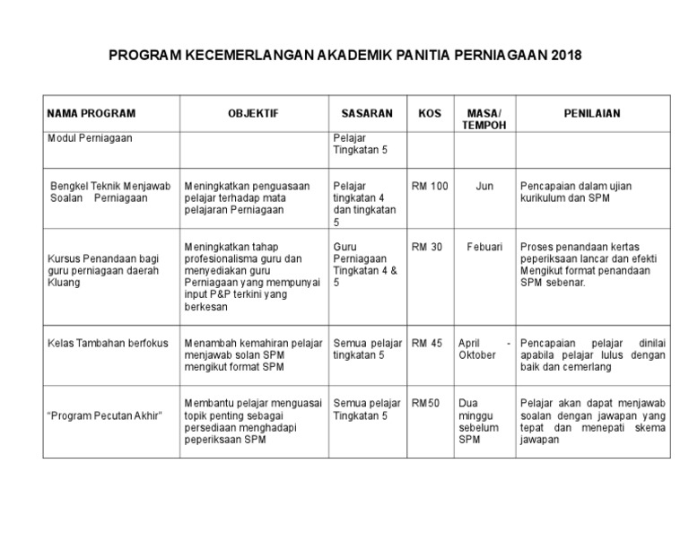 Contoh Nama Program Kecemerlangan Akademik
