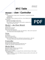 23 MVC Table