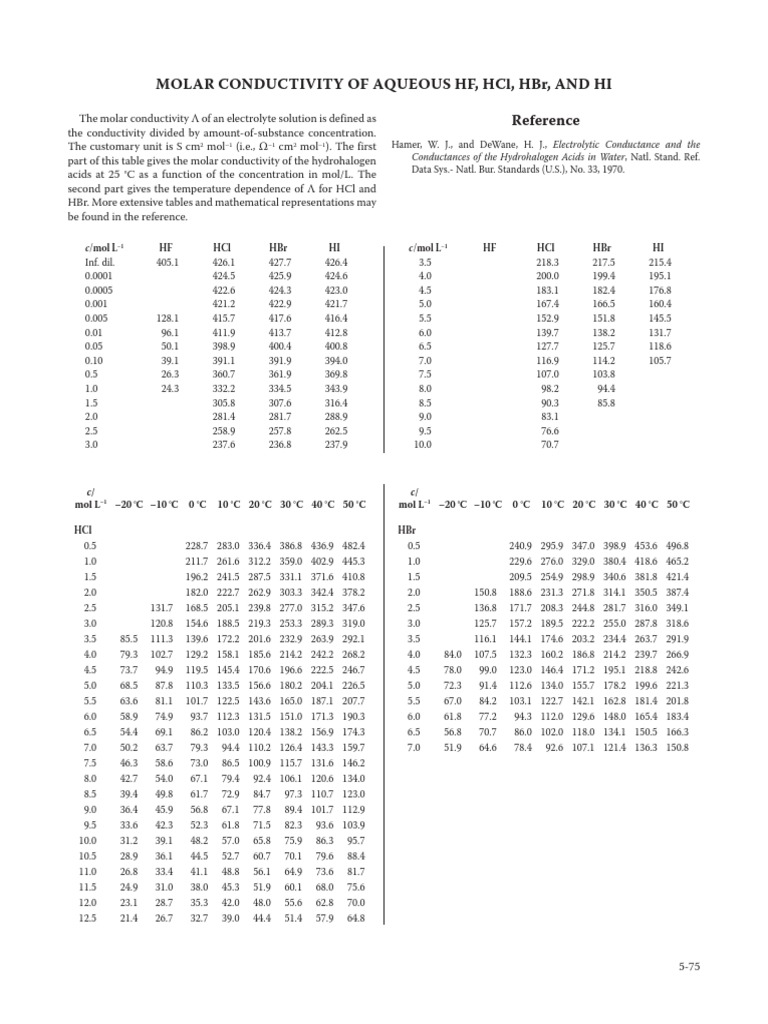 Molar Conductivity of Aqueous HF, HCL, HBR, and Hi Reference | PDF ...
