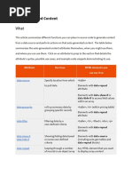 Selenium WebDriver With Java & TestNG Cheat Sheet | PDF | Html Element ...