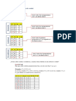 Reglas para Hacer Tablas de Verdad