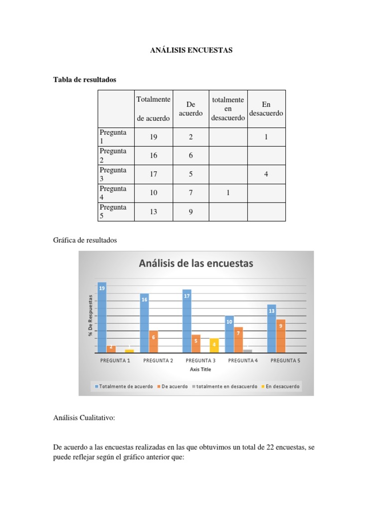 Analisis y Grafica de Las Encuestas