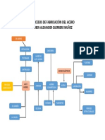 Procesos de Fabricación Del Acero