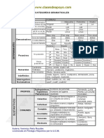 Tabla de Categorias Gramaticales Clases de Apo PDF