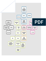 Contextual Factors Popplet