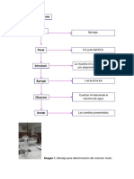 Procedimiento: Montaje