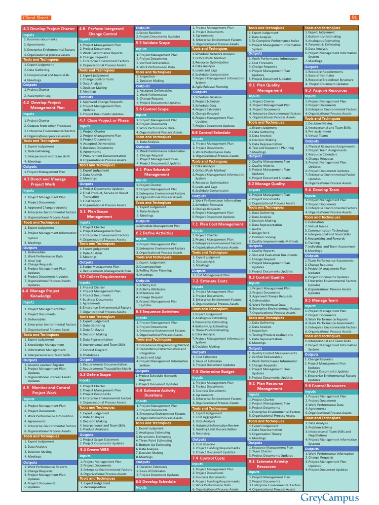 Cheat Sheet Pmp As Pmbok 6 Pdf Project Management Procurement